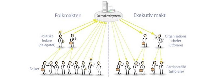 exekutiv makt-bred