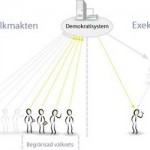 Begränsade utförare - bred