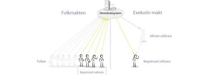 Begränsade utförare - bred