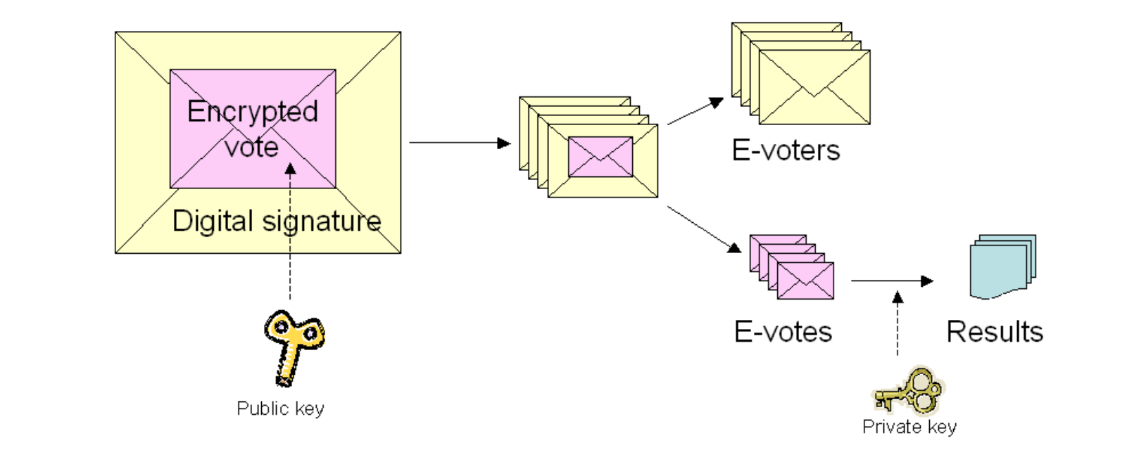 e-voting-graphics-1